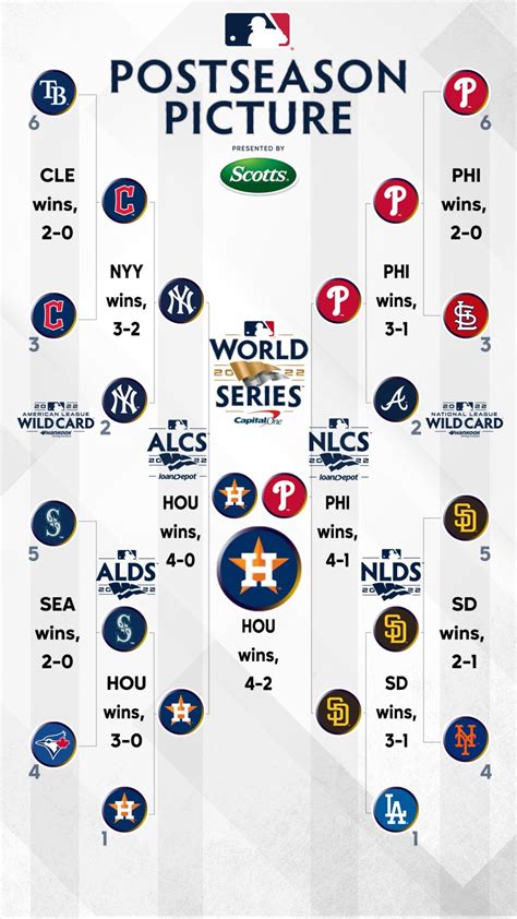 teams in wild card|wild card teams.